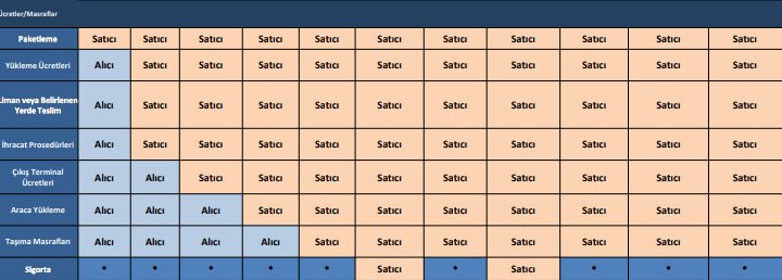 INCOTERMS