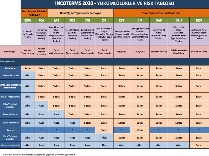 INCOTERMS