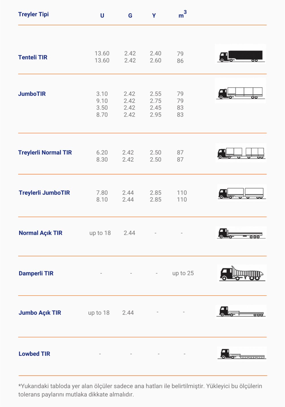 Tır Tipleri Ve Ölçüleri