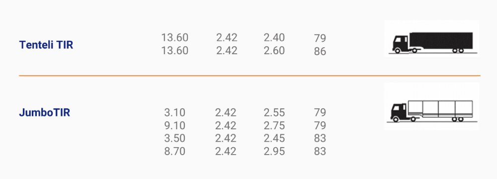 Tır Tipleri Ve Ölçüleri